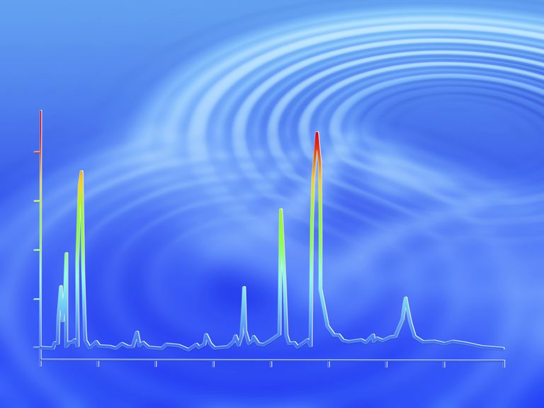 what is a chromatogram